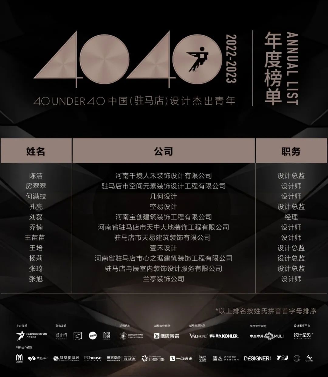 40 UNDER 40 | 再續(xù)輝煌！城市榜LIST·4重磅揭曉！(圖81)