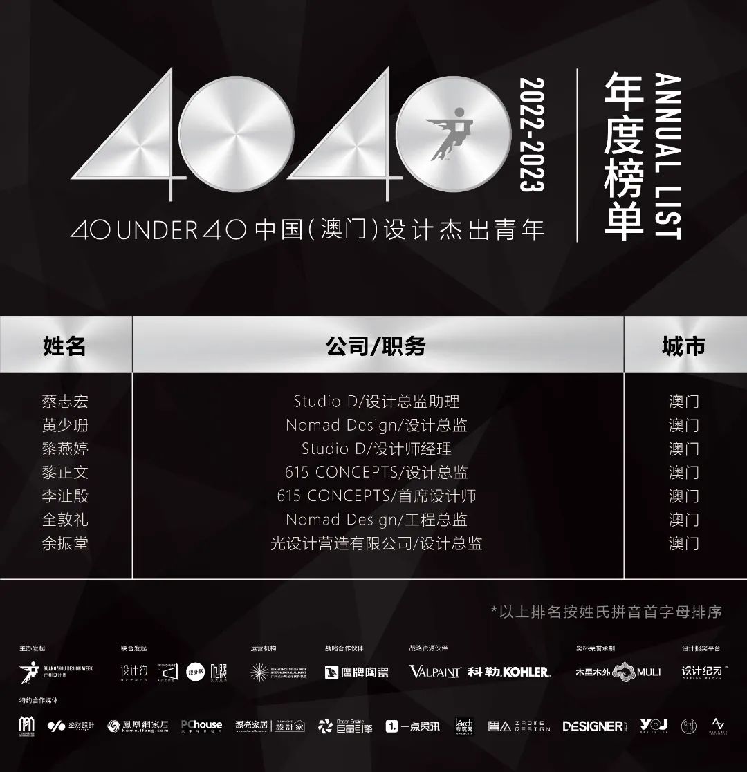 40 UNDER 40 | 省區(qū)榜List·1榮譽(yù)揭曉！精英齊聚再續(xù)輝煌！(圖7)