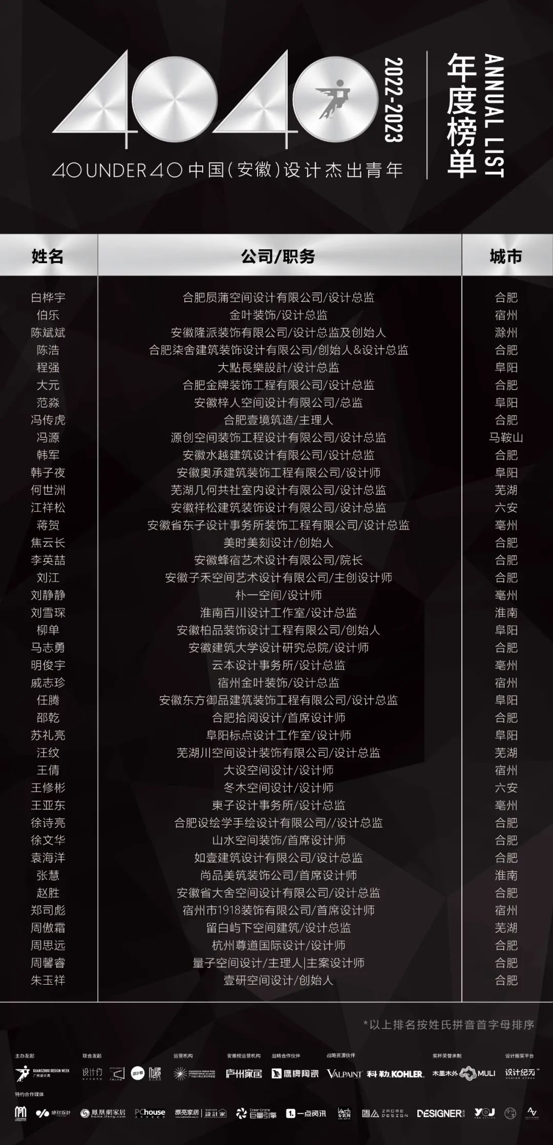 40 UNDER 40 | 省區(qū)榜List·1榮譽(yù)揭曉！精英齊聚再續(xù)輝煌！(圖4)