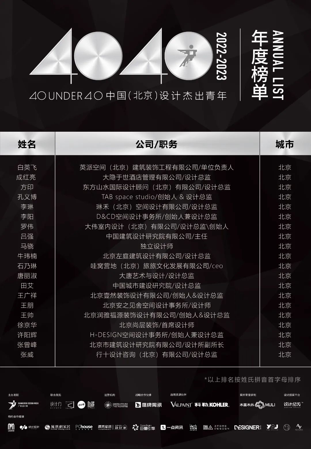40 UNDER 40 | 省區(qū)榜List·1榮譽(yù)揭曉！精英齊聚再續(xù)輝煌！(圖10)
