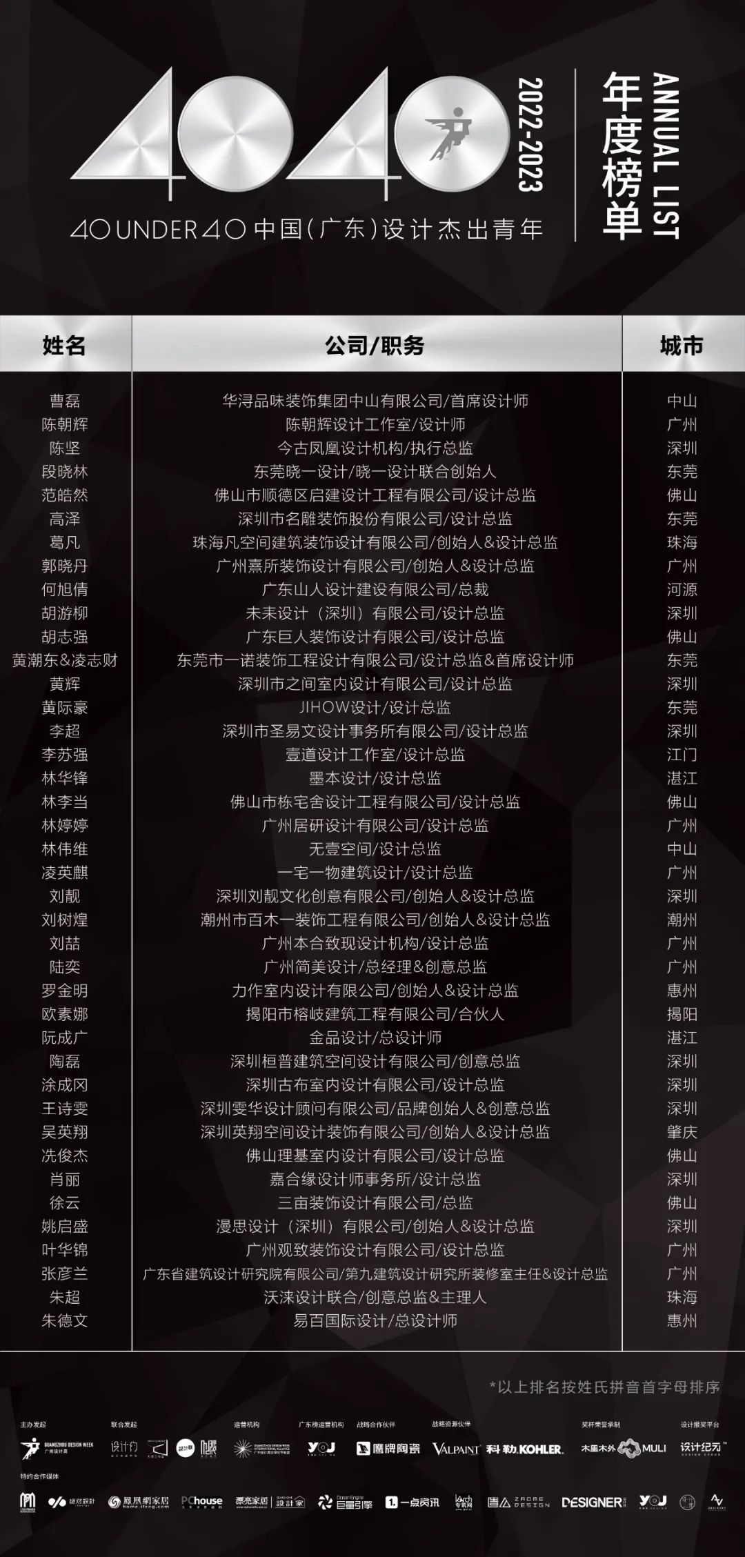 40 UNDER 40 | 省區(qū)榜List·1榮譽(yù)揭曉！精英齊聚再續(xù)輝煌！(圖13)