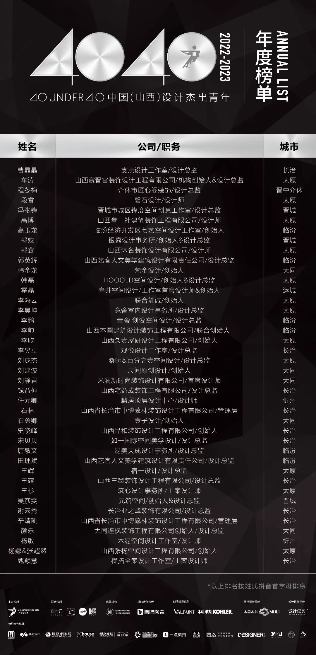 40 UNDER 40 | 省區(qū)榜List·1榮譽(yù)揭曉！精英齊聚再續(xù)輝煌！(圖19)