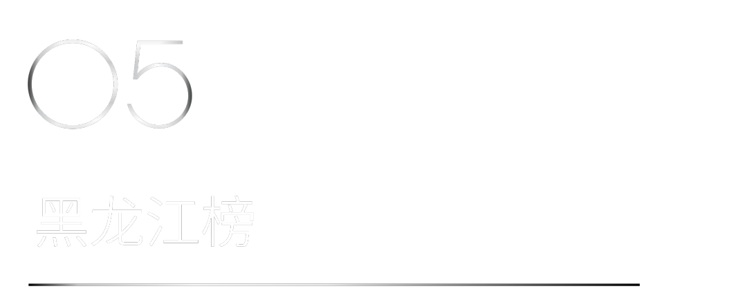 40 UNDER 40 | 省區(qū)榜List·1榮譽(yù)揭曉！精英齊聚再續(xù)輝煌！(圖15)