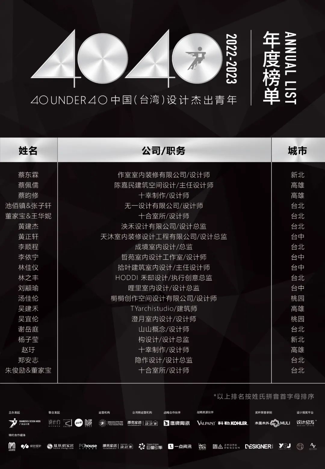 40 UNDER 40 | 省區(qū)榜List·1榮譽(yù)揭曉！精英齊聚再續(xù)輝煌！(圖22)
