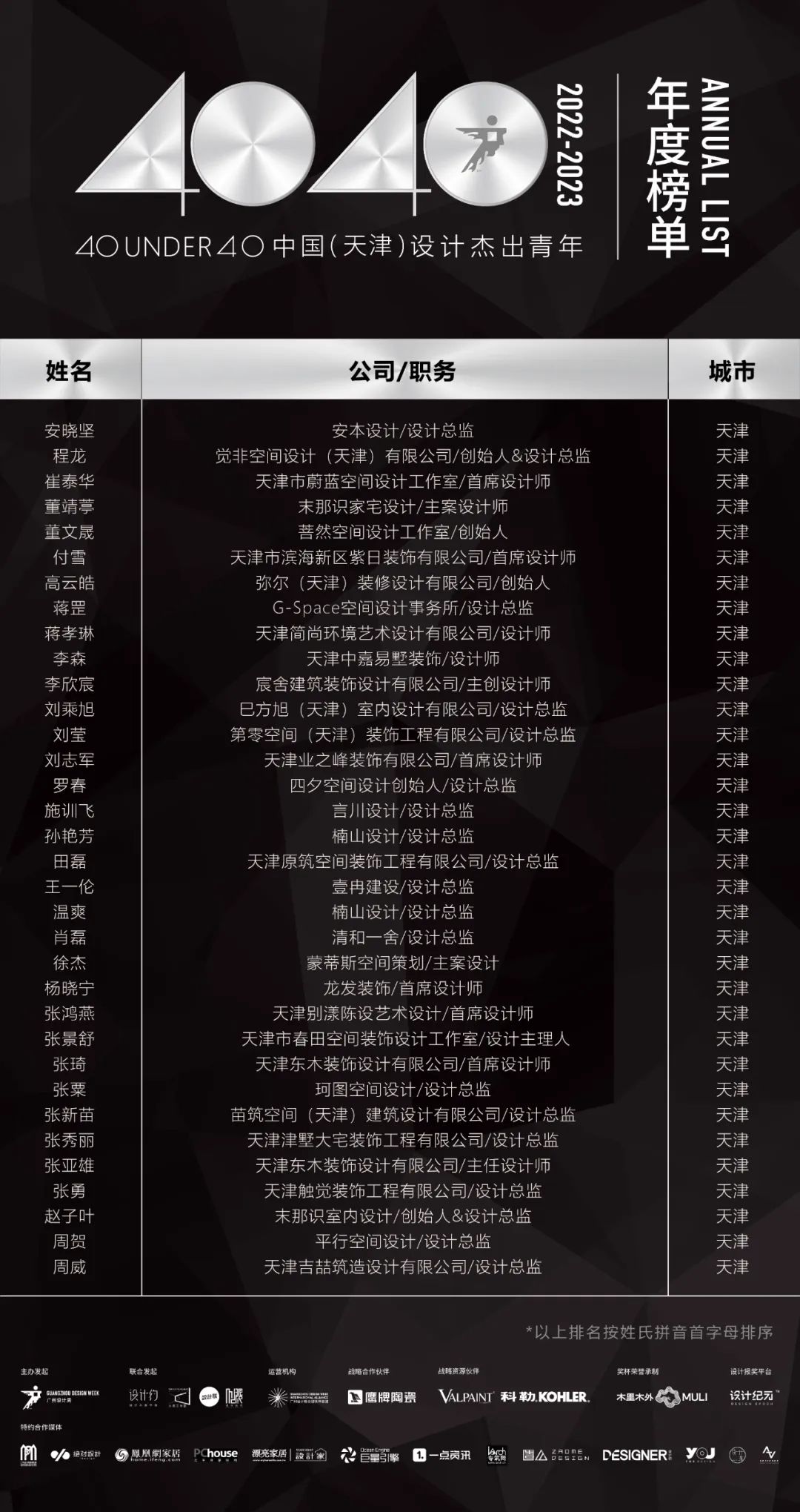 40 UNDER 40 | 省區(qū)榜List·1榮譽(yù)揭曉！精英齊聚再續(xù)輝煌！(圖25)