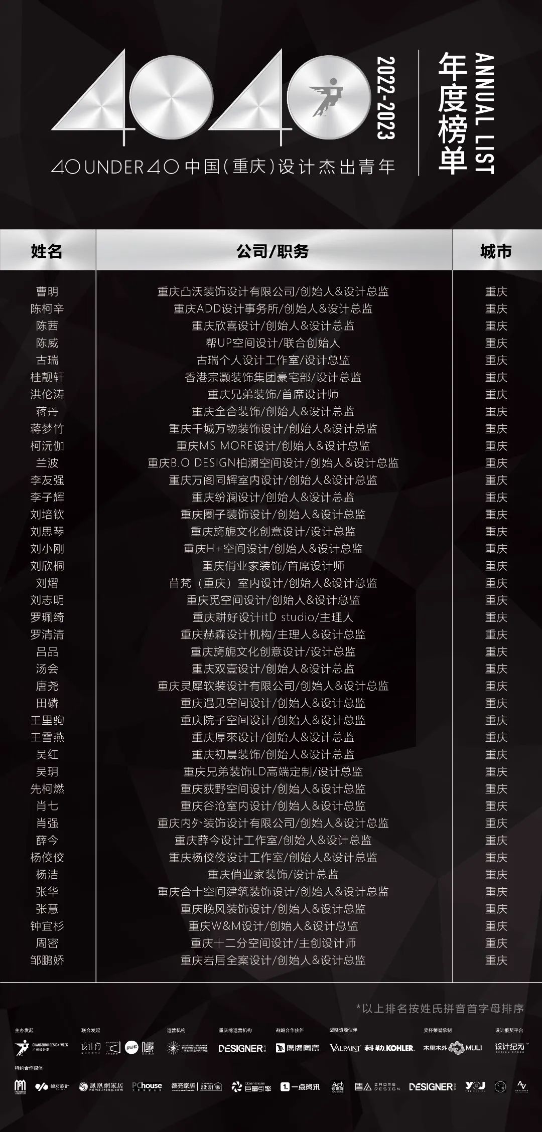 40 UNDER 40 | 省區(qū)榜List·2揭曉！10省區(qū)350位設計杰出青年脫穎而出！(圖3)