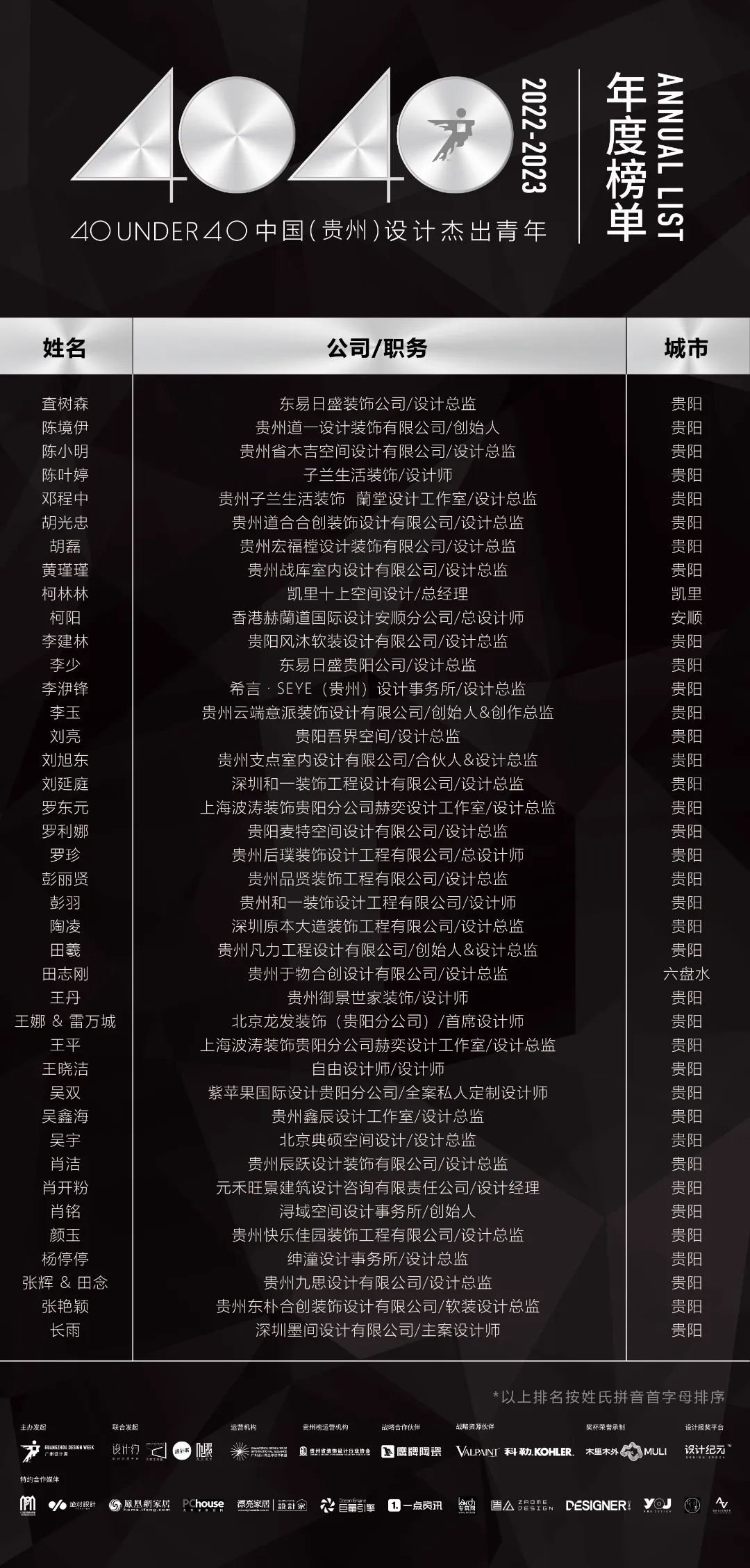 40 UNDER 40 | 省區(qū)榜List·2揭曉！10省區(qū)350位設計杰出青年脫穎而出！(圖9)