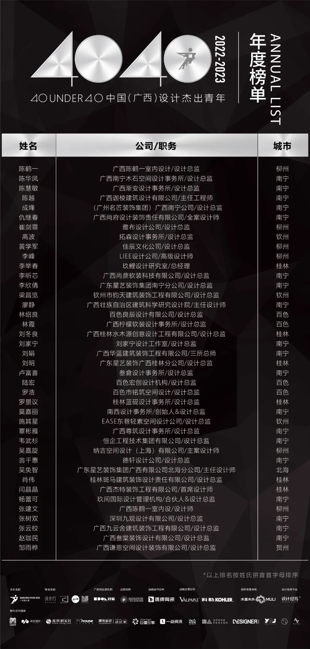 40 UNDER 40 | 省區(qū)榜List·2揭曉！10省區(qū)350位設計杰出青年脫穎而出！(圖6)