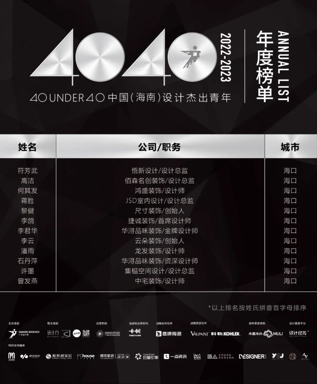40 UNDER 40 | 省區(qū)榜List·2揭曉！10省區(qū)350位設計杰出青年脫穎而出！(圖12)