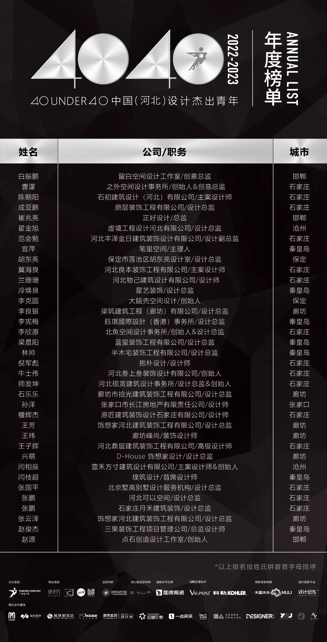 40 UNDER 40 | 省區(qū)榜List·2揭曉！10省區(qū)350位設計杰出青年脫穎而出！(圖15)