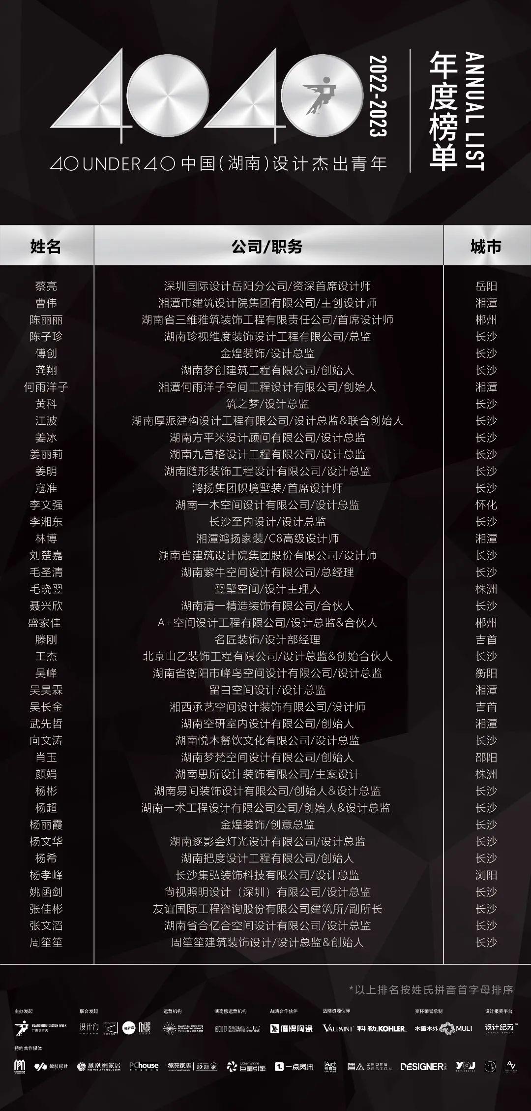40 UNDER 40 | 省區(qū)榜List·2揭曉！10省區(qū)350位設計杰出青年脫穎而出！(圖21)