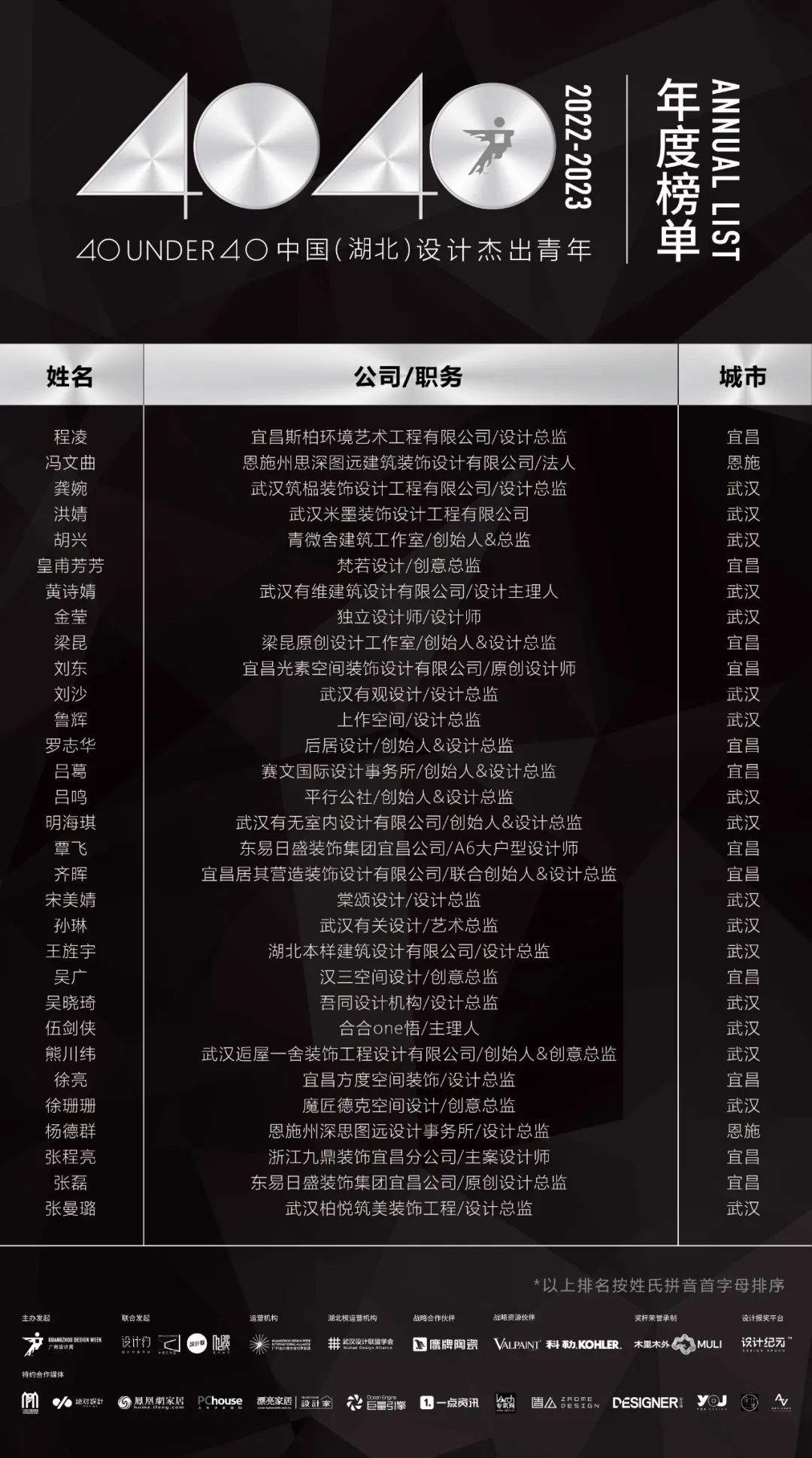 40 UNDER 40 | 省區(qū)榜List·2揭曉！10省區(qū)350位設計杰出青年脫穎而出！(圖18)