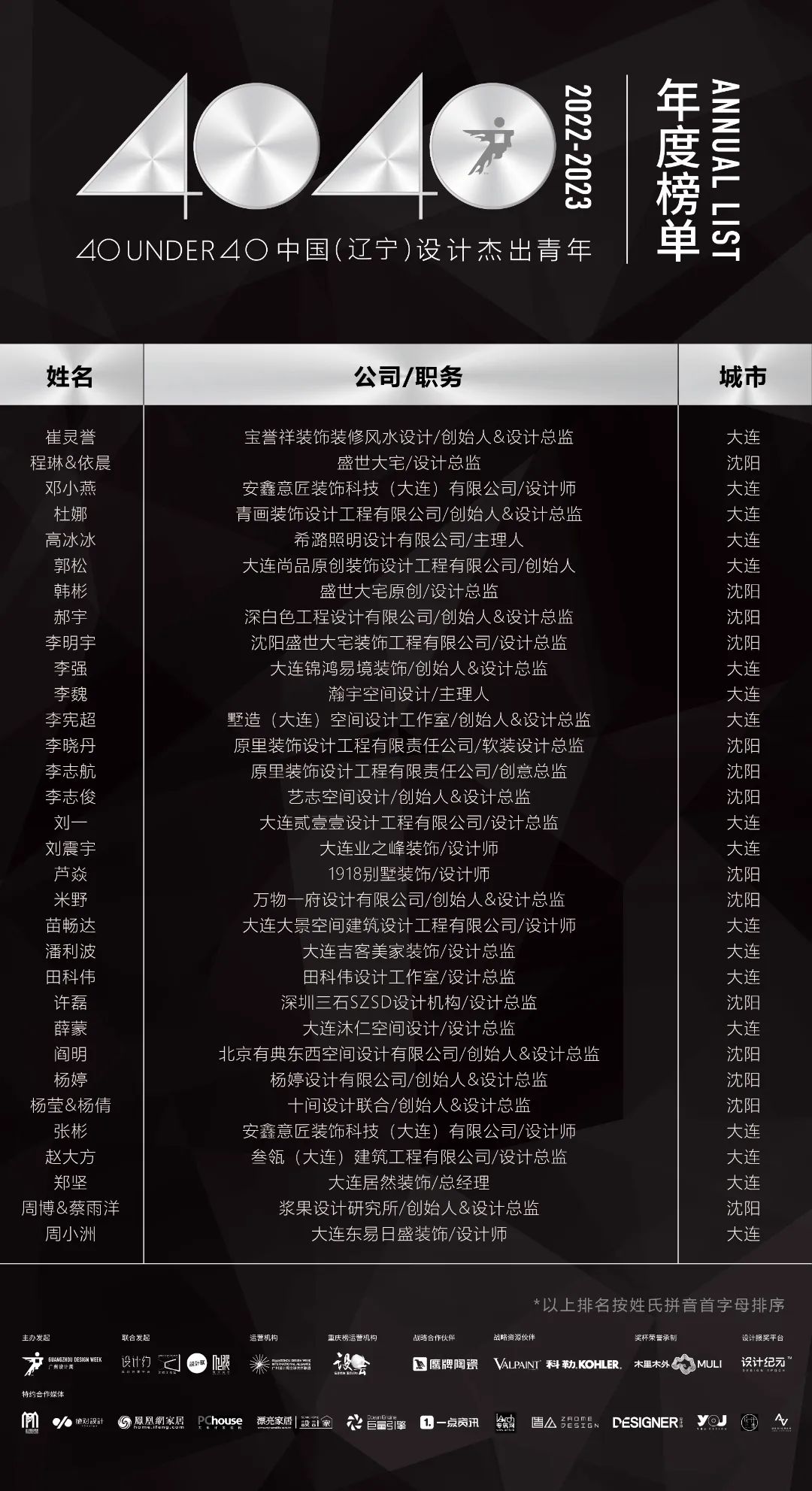 40 UNDER 40 | 省區(qū)榜List·2揭曉！10省區(qū)350位設計杰出青年脫穎而出！(圖27)