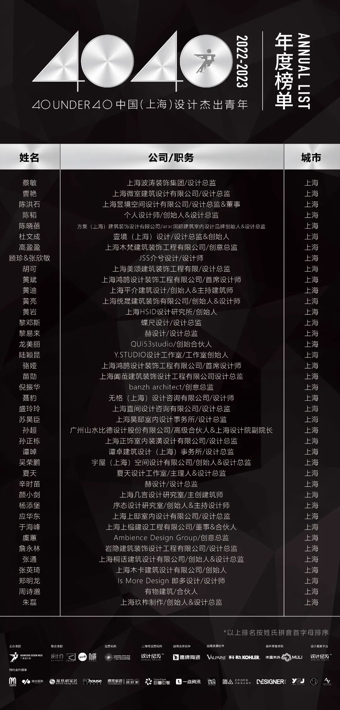 40 UNDER 40 | 省區(qū)榜List·2揭曉！10省區(qū)350位設計杰出青年脫穎而出！(圖30)