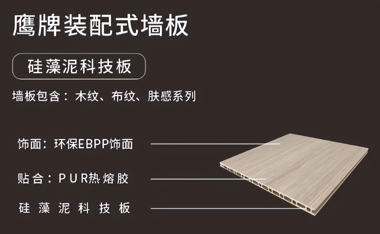 鷹牌墻地專家，共創(chuàng)未來｜2022年鷹牌墻地專家秋冬季全國招商全面啟動！(圖19)