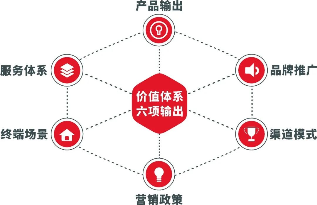 加盟鷹牌，搶占財富先機｜鷹牌墻地專家秋冬季招商火熱進行中(圖15)