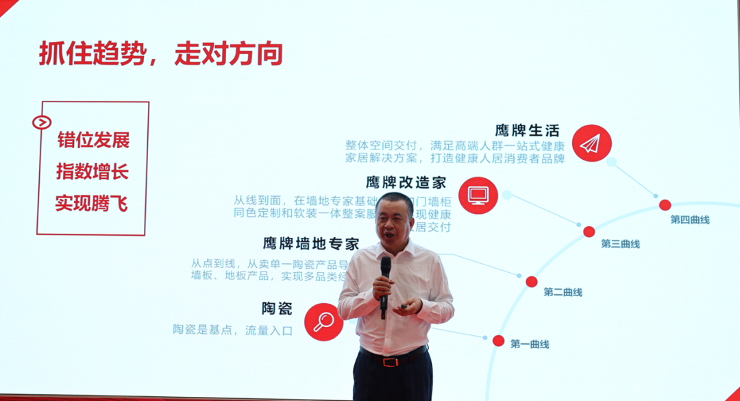 喜訊｜鷹牌榮獲第三屆（2022年）禪城區(qū)政府質(zhì)量獎(jiǎng)！(圖2)