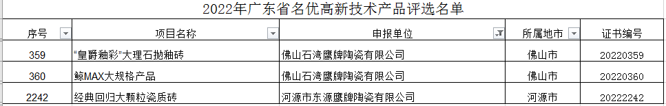 新年傳喜報(bào)，給力！(圖5)