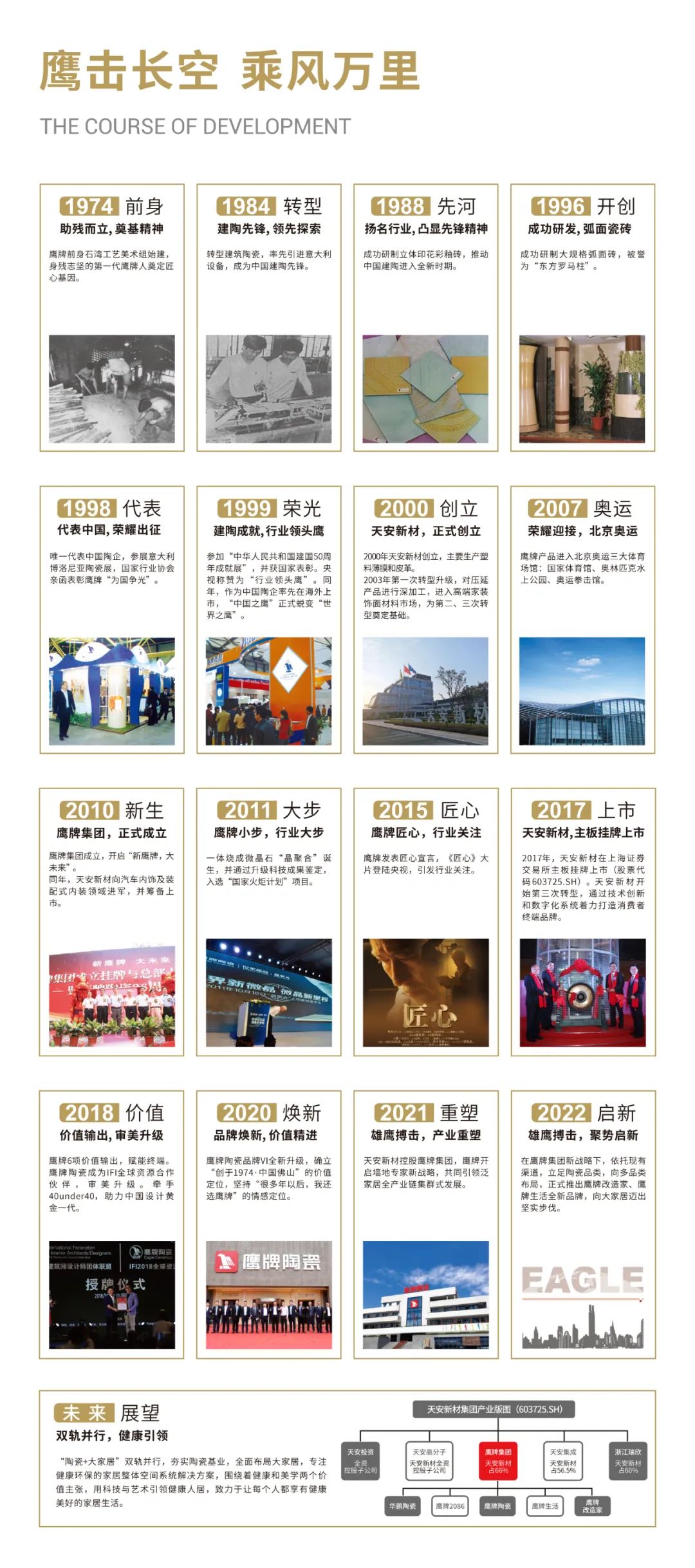 鷹牌49周年 | 我們在一起，就會了不起