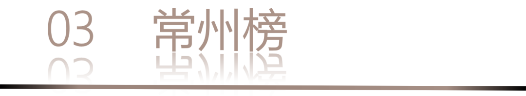 40 UNDER 40 | 城市榜 LIST·1重磅揭曉，30城512名設(shè)計(jì)才俊登榜，創(chuàng)意正當(dāng)時(shí)！(圖8)