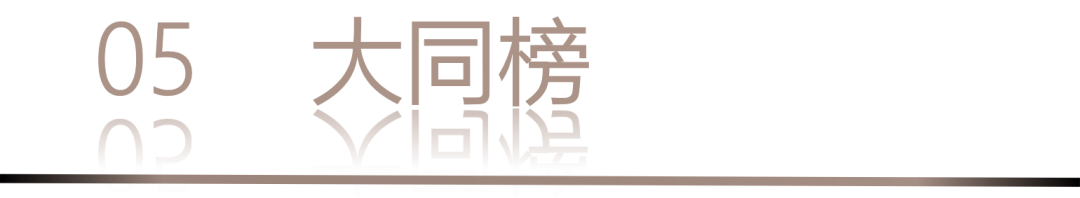 40 UNDER 40 | 城市榜 LIST·1重磅揭曉，30城512名設(shè)計(jì)才俊登榜，創(chuàng)意正當(dāng)時(shí)！(圖12)