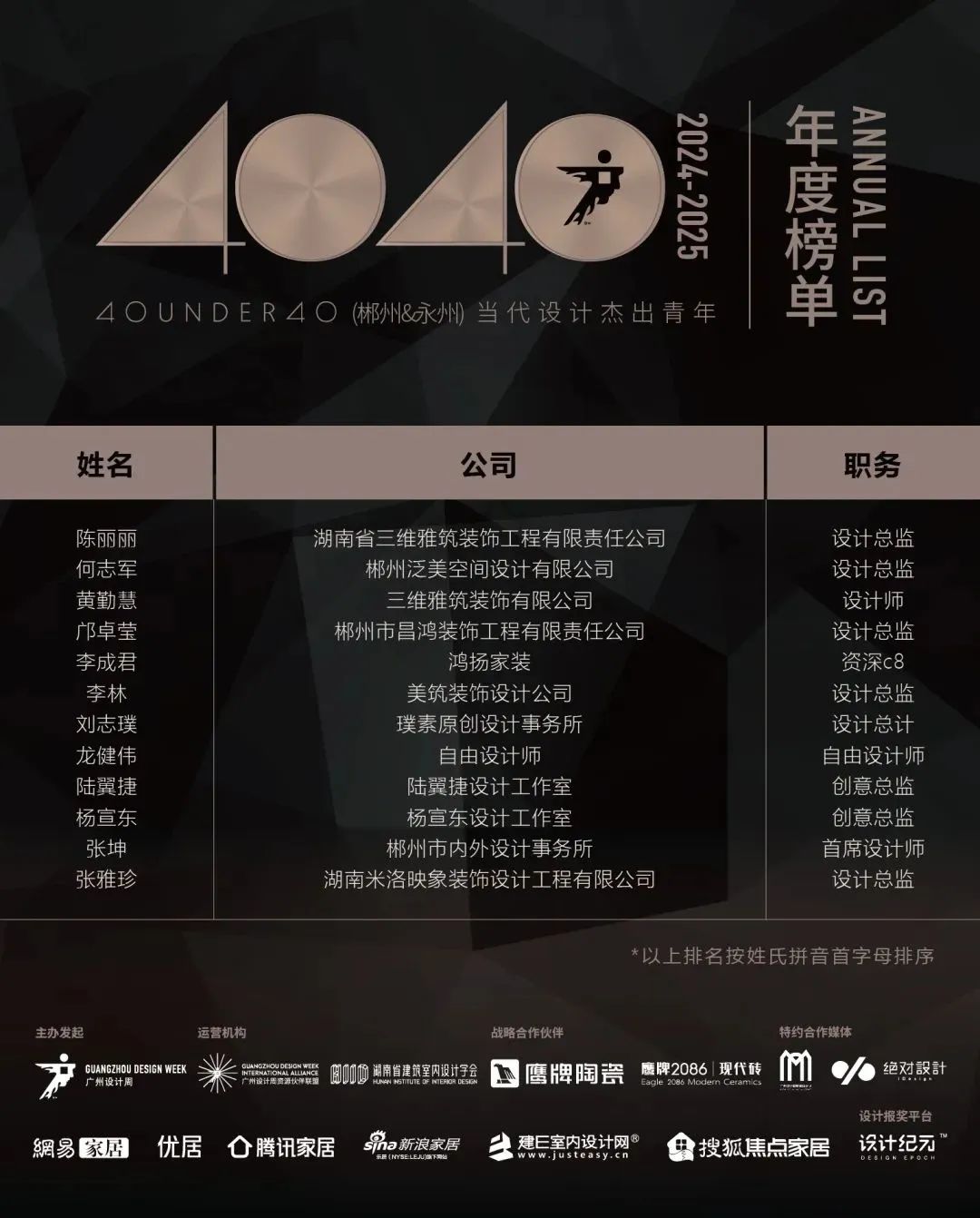 40 UNDER 40 | 城市榜 LIST·1重磅揭曉，30城512名設(shè)計(jì)才俊登榜，創(chuàng)意正當(dāng)時(shí)！(圖11)