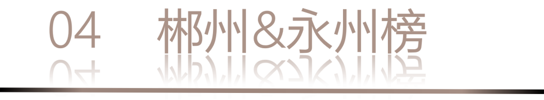 40 UNDER 40 | 城市榜 LIST·1重磅揭曉，30城512名設(shè)計(jì)才俊登榜，創(chuàng)意正當(dāng)時(shí)！(圖10)