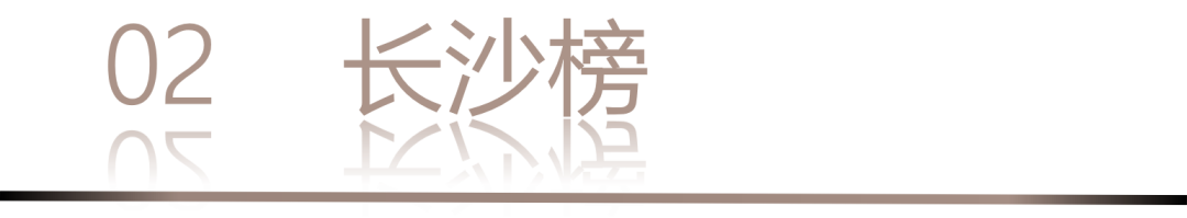 40 UNDER 40 | 城市榜 LIST·1重磅揭曉，30城512名設(shè)計(jì)才俊登榜，創(chuàng)意正當(dāng)時(shí)！(圖6)