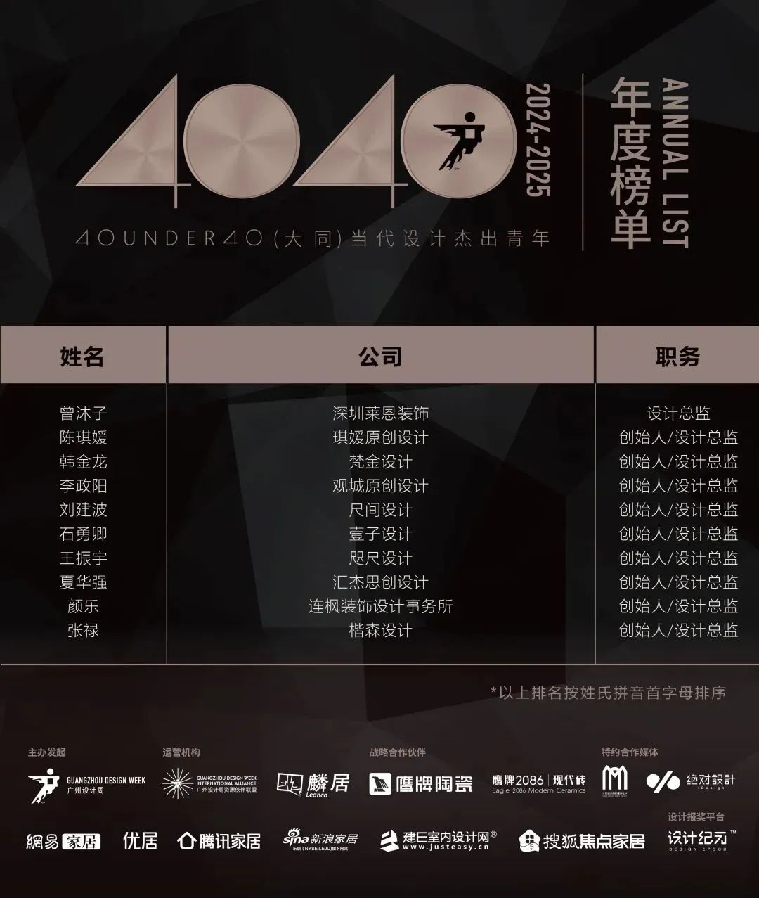 40 UNDER 40 | 城市榜 LIST·1重磅揭曉，30城512名設(shè)計(jì)才俊登榜，創(chuàng)意正當(dāng)時(shí)！(圖13)