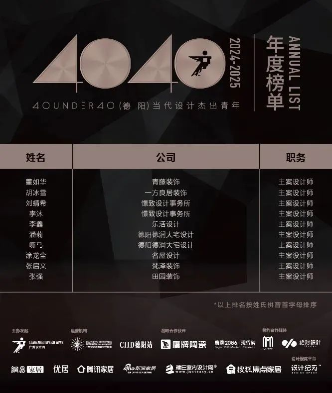 40 UNDER 40 | 城市榜 LIST·1重磅揭曉，30城512名設(shè)計(jì)才俊登榜，創(chuàng)意正當(dāng)時(shí)！(圖15)