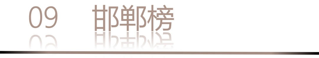40 UNDER 40 | 城市榜 LIST·1重磅揭曉，30城512名設(shè)計(jì)才俊登榜，創(chuàng)意正當(dāng)時(shí)！(圖20)