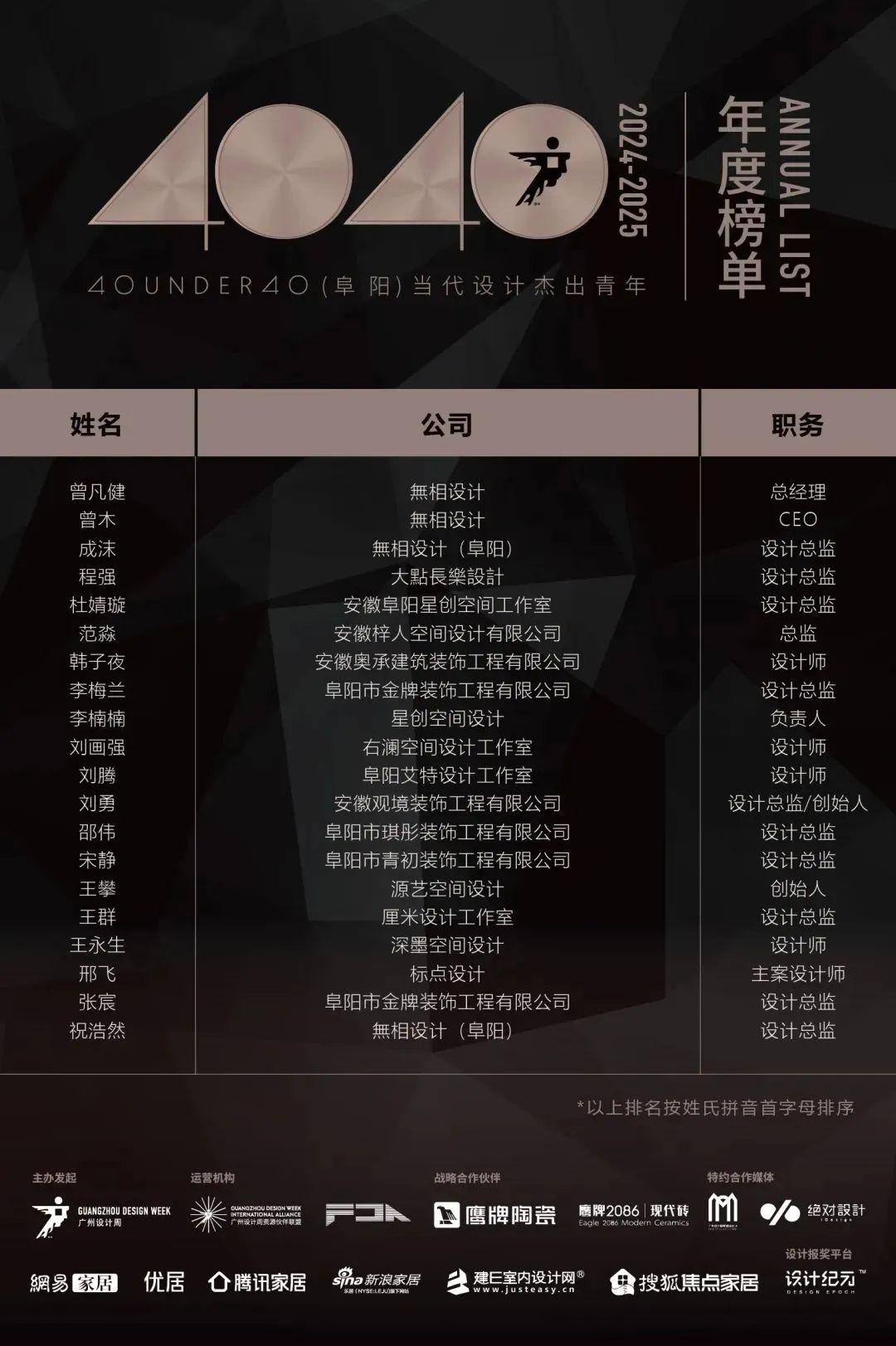 40 UNDER 40 | 城市榜 LIST·1重磅揭曉，30城512名設(shè)計(jì)才俊登榜，創(chuàng)意正當(dāng)時(shí)！(圖19)