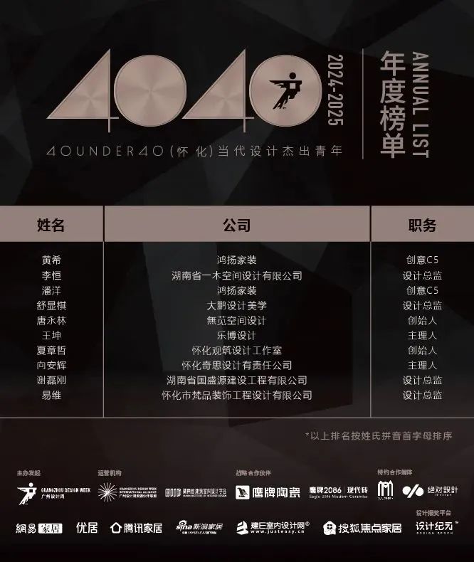 40 UNDER 40 | 城市榜 LIST·1重磅揭曉，30城512名設(shè)計(jì)才俊登榜，創(chuàng)意正當(dāng)時(shí)！(圖25)
