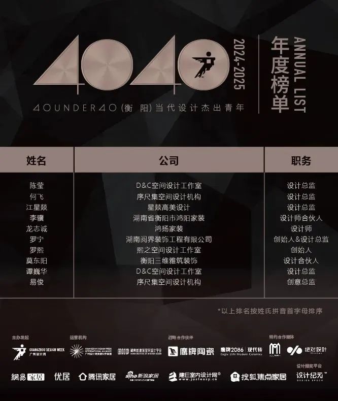 40 UNDER 40 | 城市榜 LIST·1重磅揭曉，30城512名設(shè)計(jì)才俊登榜，創(chuàng)意正當(dāng)時(shí)！(圖23)