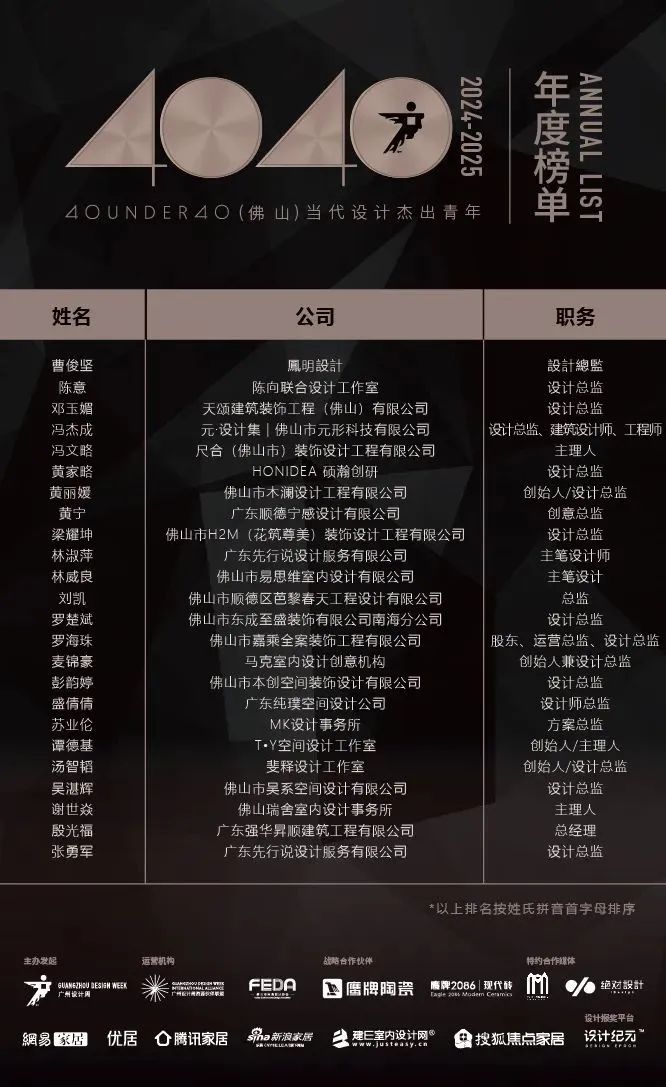 40 UNDER 40 | 城市榜 LIST·1重磅揭曉，30城512名設(shè)計(jì)才俊登榜，創(chuàng)意正當(dāng)時(shí)！(圖17)