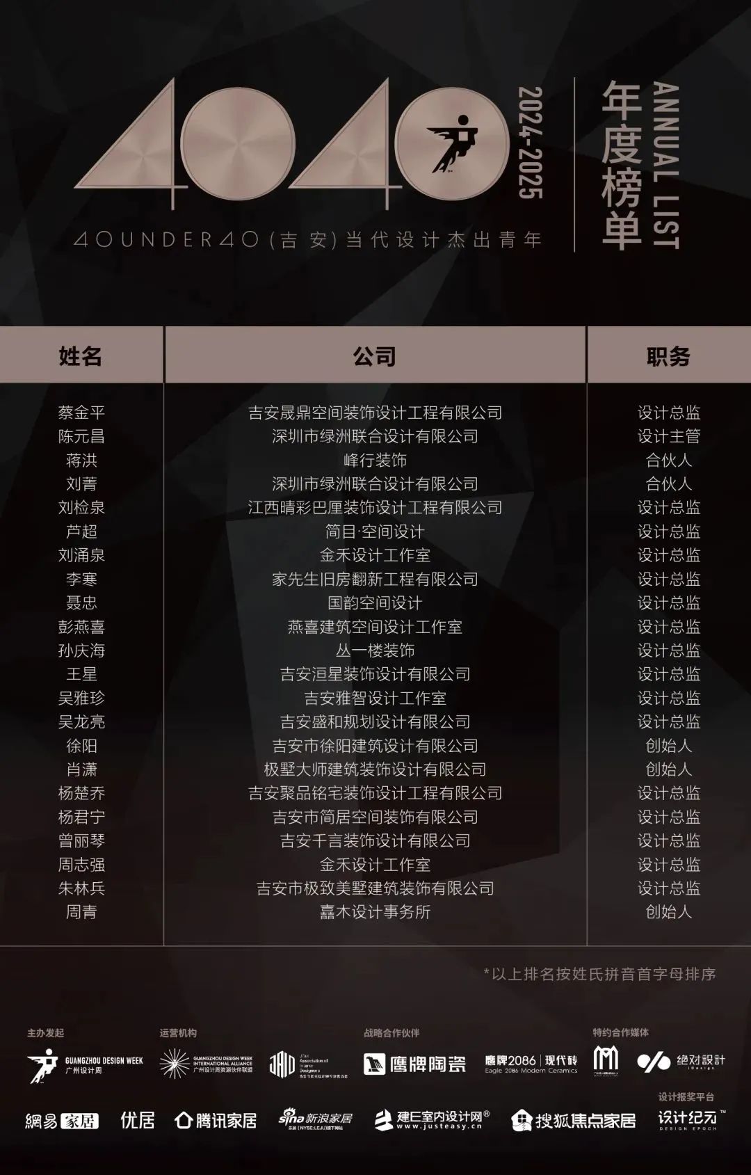 40 UNDER 40 | 城市榜 LIST·1重磅揭曉，30城512名設(shè)計(jì)才俊登榜，創(chuàng)意正當(dāng)時(shí)！(圖27)
