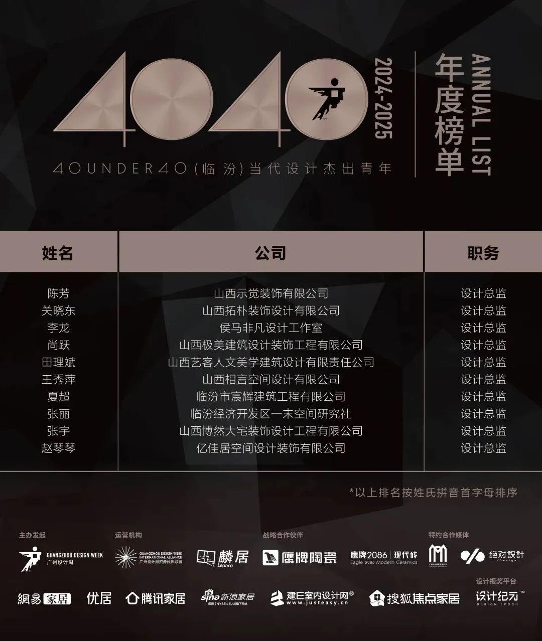 40 UNDER 40 | 城市榜 LIST·1重磅揭曉，30城512名設(shè)計(jì)才俊登榜，創(chuàng)意正當(dāng)時(shí)！(圖35)