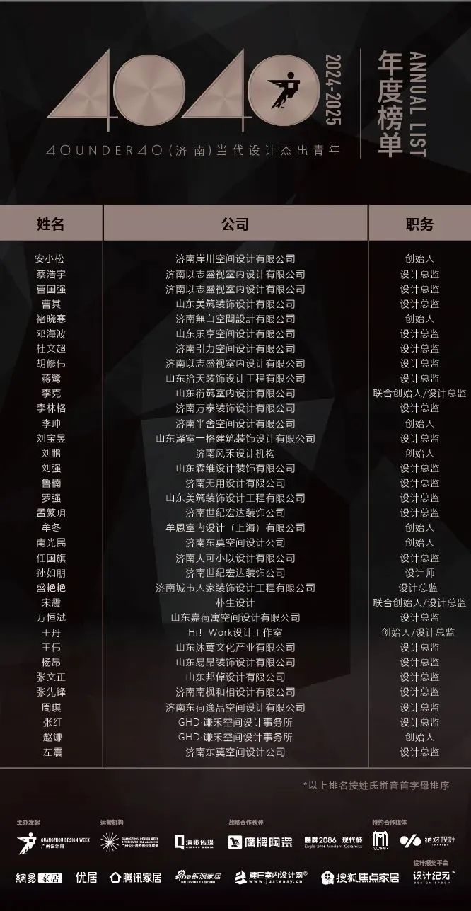 40 UNDER 40 | 城市榜 LIST·1重磅揭曉，30城512名設(shè)計(jì)才俊登榜，創(chuàng)意正當(dāng)時(shí)！(圖29)