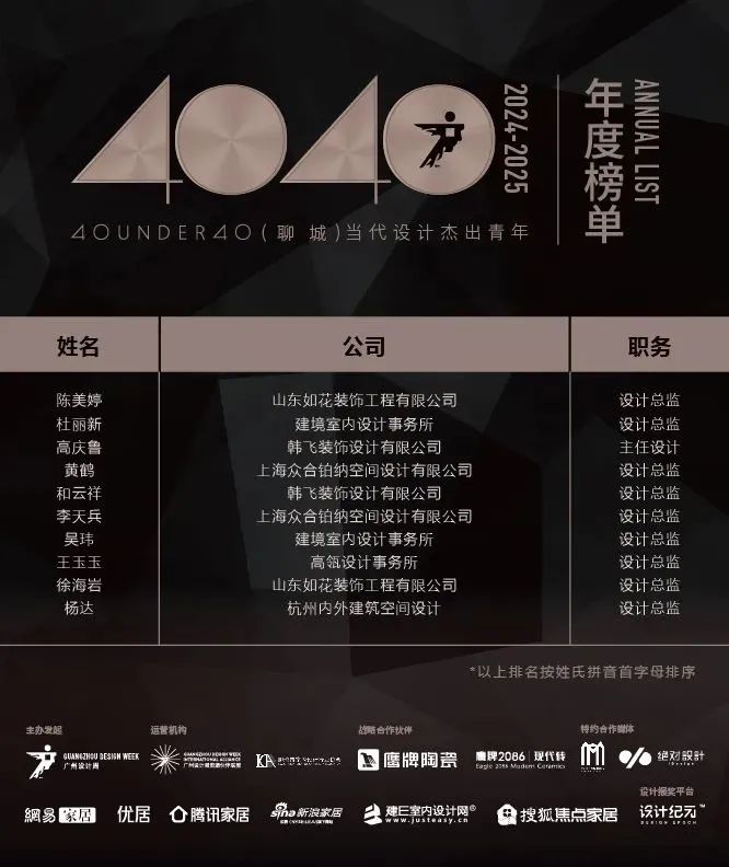 40 UNDER 40 | 城市榜 LIST·1重磅揭曉，30城512名設(shè)計(jì)才俊登榜，創(chuàng)意正當(dāng)時(shí)！(圖33)