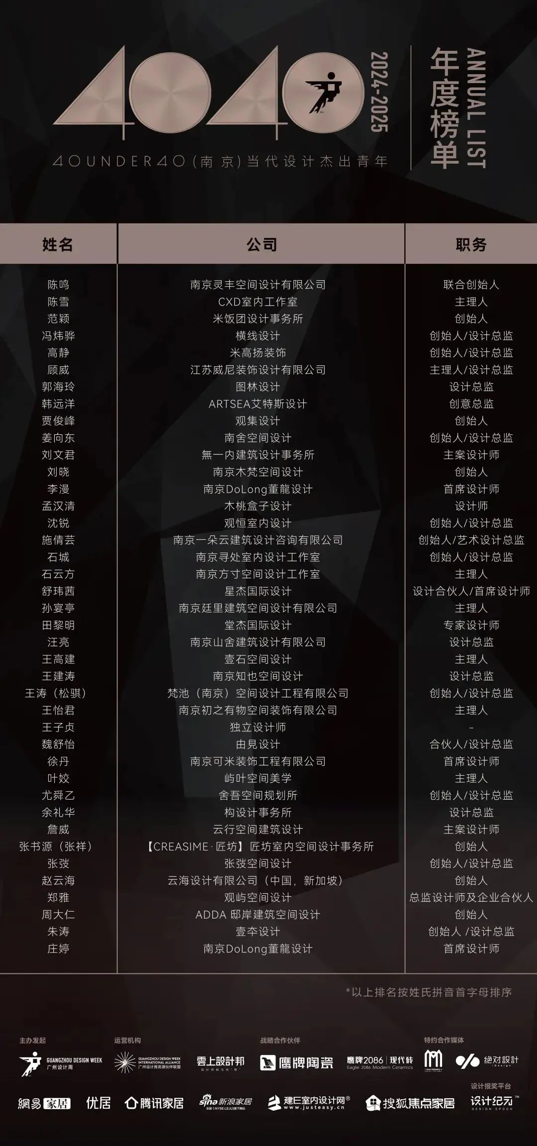 40 UNDER 40 | 城市榜 LIST·1重磅揭曉，30城512名設(shè)計(jì)才俊登榜，創(chuàng)意正當(dāng)時(shí)！(圖45)