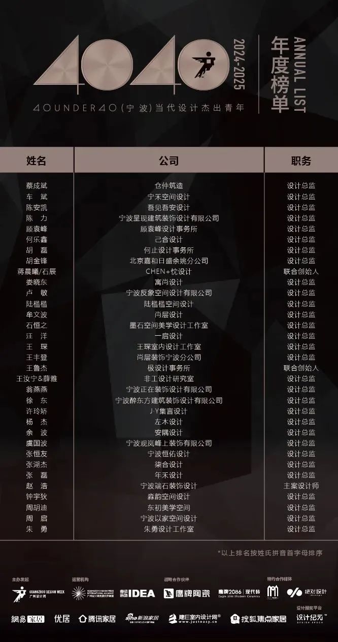 40 UNDER 40 | 城市榜 LIST·1重磅揭曉，30城512名設(shè)計(jì)才俊登榜，創(chuàng)意正當(dāng)時(shí)！(圖47)
