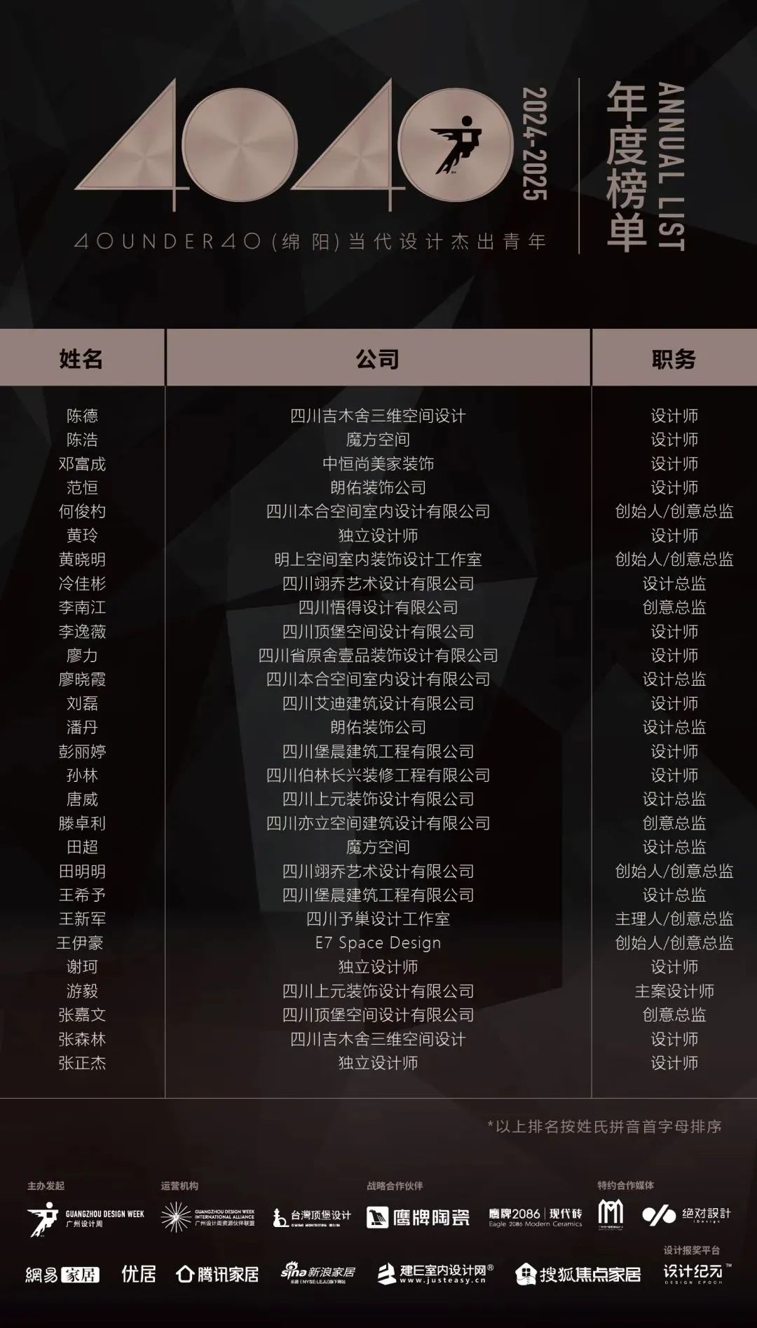 40 UNDER 40 | 城市榜 LIST·1重磅揭曉，30城512名設(shè)計(jì)才俊登榜，創(chuàng)意正當(dāng)時(shí)！(圖43)
