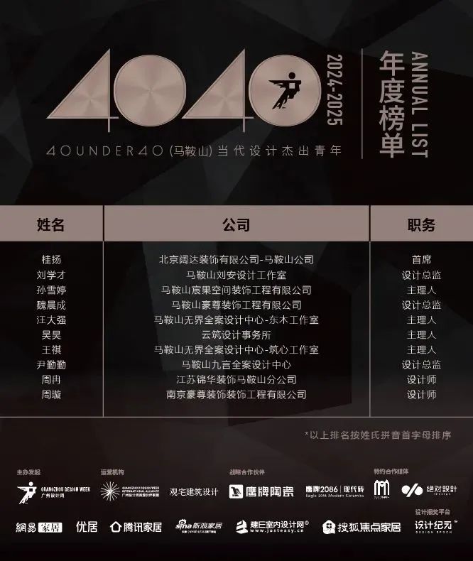 40 UNDER 40 | 城市榜 LIST·1重磅揭曉，30城512名設(shè)計(jì)才俊登榜，創(chuàng)意正當(dāng)時(shí)！(圖41)