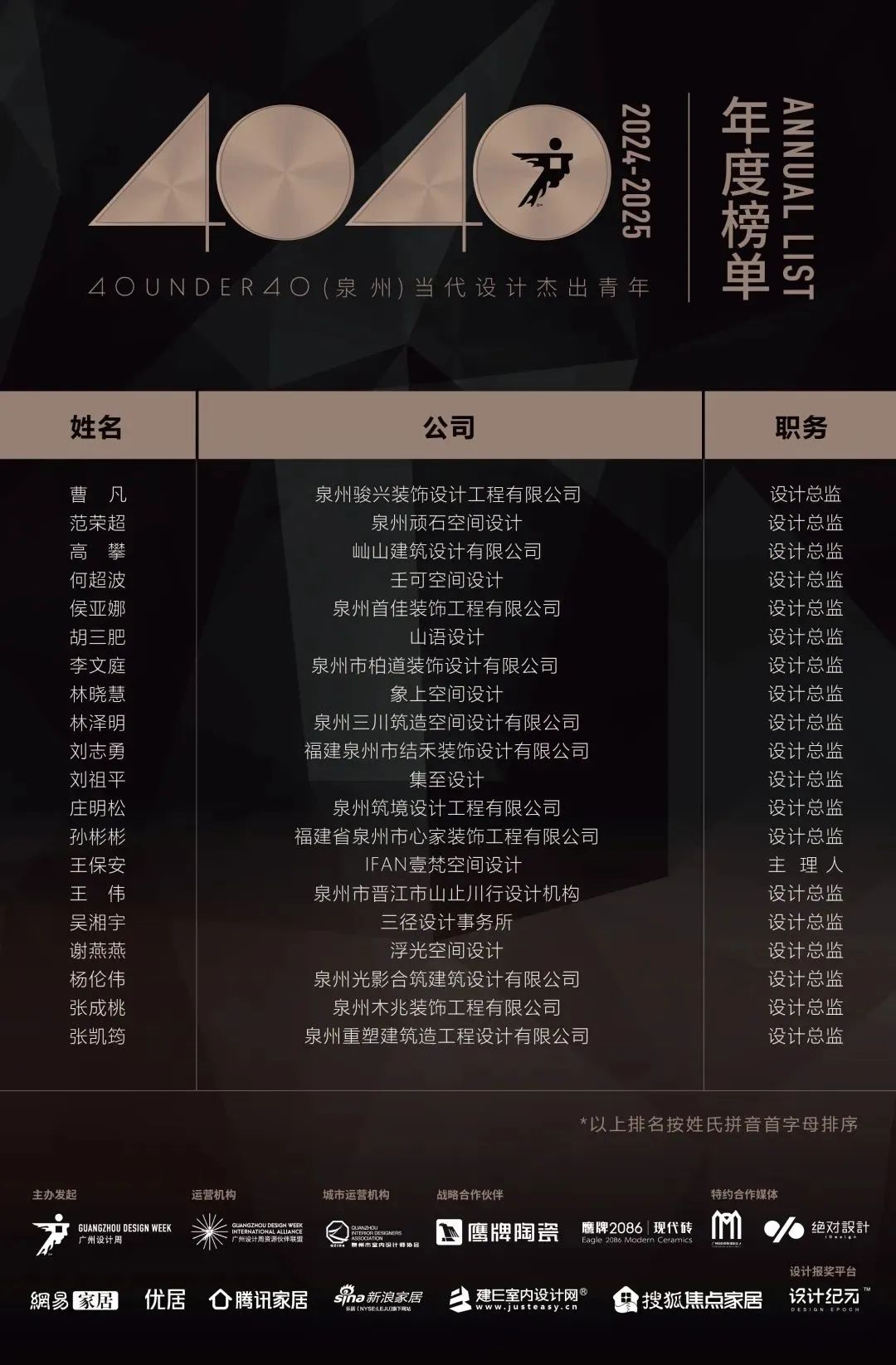 40 UNDER 40 | 城市榜 LIST·1重磅揭曉，30城512名設(shè)計(jì)才俊登榜，創(chuàng)意正當(dāng)時(shí)！(圖53)