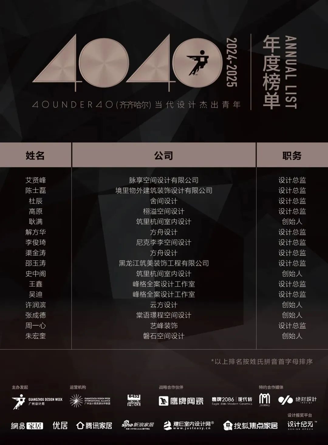 40 UNDER 40 | 城市榜 LIST·1重磅揭曉，30城512名設(shè)計(jì)才俊登榜，創(chuàng)意正當(dāng)時(shí)！(圖51)