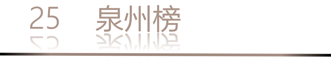 40 UNDER 40 | 城市榜 LIST·1重磅揭曉，30城512名設(shè)計(jì)才俊登榜，創(chuàng)意正當(dāng)時(shí)！(圖52)