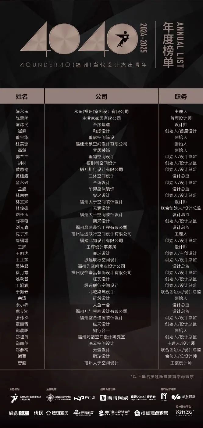 40 UNDER 40 | 城市榜LIST·3重磅揭曉，30城674位設(shè)計精英，引領(lǐng)創(chuàng)意新潮流(圖15)