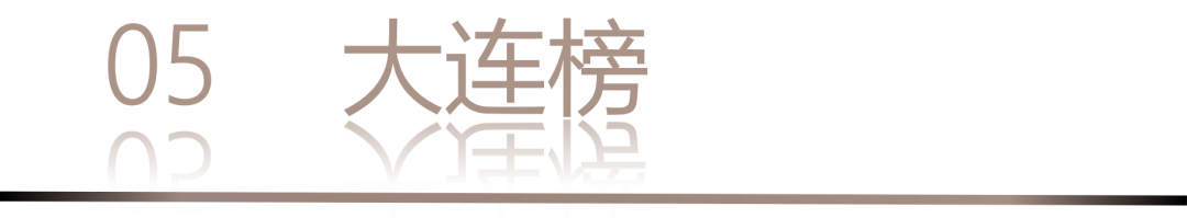 40 UNDER 40 | 城市榜LIST·3重磅揭曉，30城674位設(shè)計精英，引領(lǐng)創(chuàng)意新潮流(圖12)