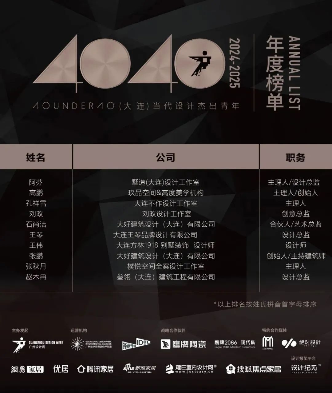 40 UNDER 40 | 城市榜LIST·3重磅揭曉，30城674位設(shè)計精英，引領(lǐng)創(chuàng)意新潮流(圖13)