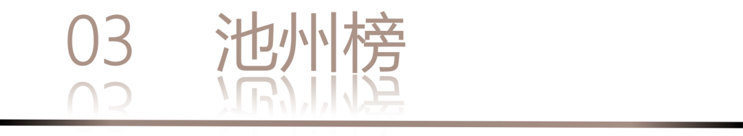 40 UNDER 40 | 城市榜LIST·3重磅揭曉，30城674位設(shè)計精英，引領(lǐng)創(chuàng)意新潮流(圖8)